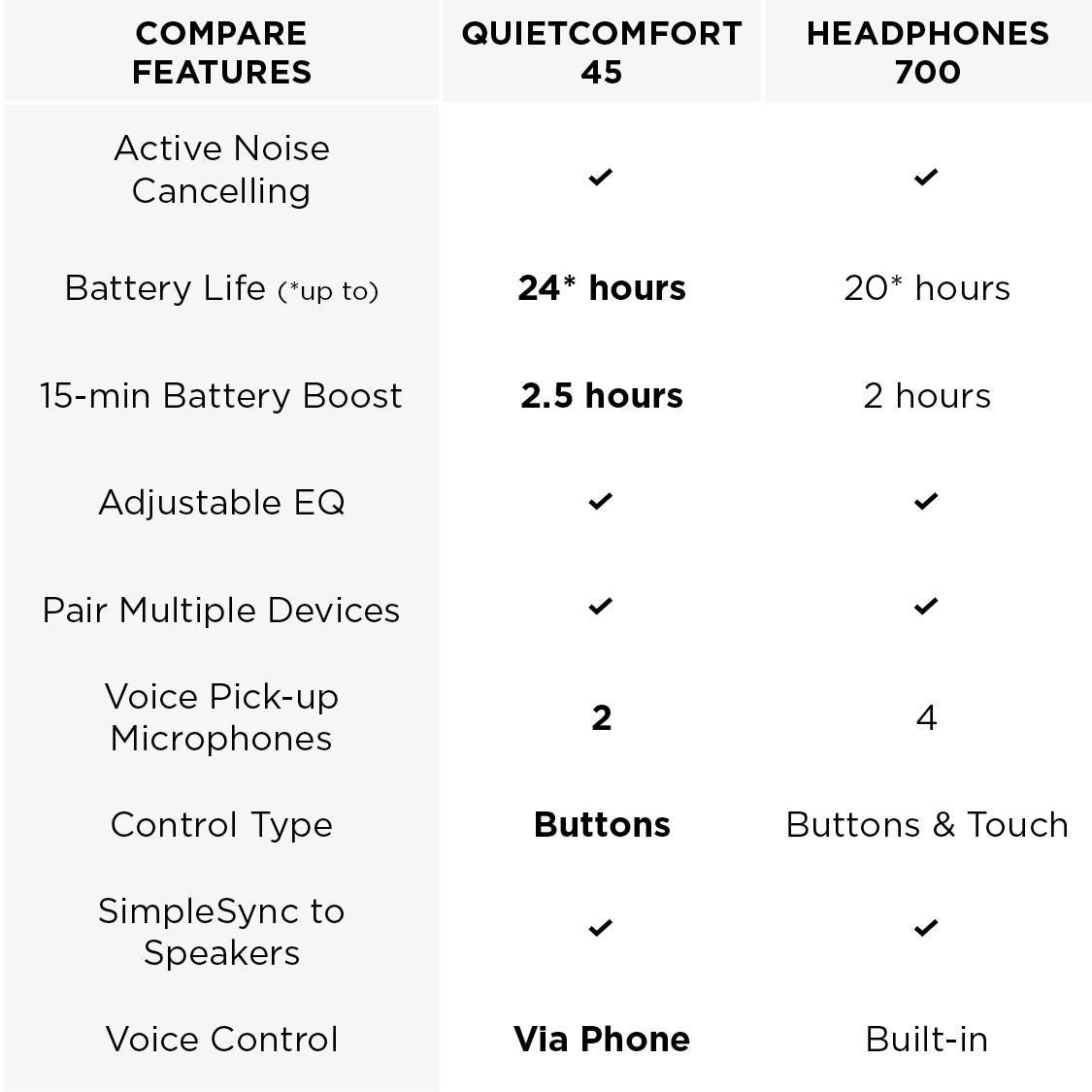 Bose QuietComfort 45 Wireless Noise Cancelling Headphones - Marknet Technology